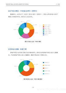销冠科技发布《2018中国房地产经纪人报告》 洞察行业变革，勾勒从业者新画像